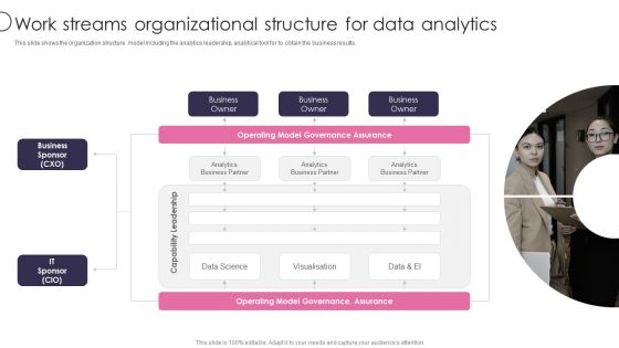 Information Transformation Process Toolkit Work Streams Organizational Structure For Data Analytics Guidelines PDF