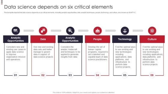 Information Visualizations Playbook Data Science Depends On Six Critical Elements Structure PDF