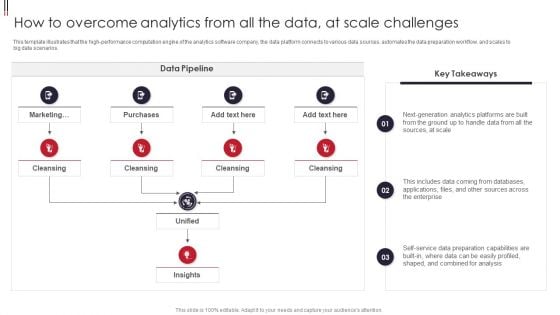 Information Visualizations Playbook How To Overcome Analytics From All The Data At Scale Challenges Mockup PDF