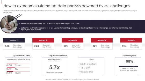 Information Visualizations Playbook How To Overcome Automated Data Analysis Powered By Ml Challenges Professional PDF Information Visualizations Playbook How To Overcome Automated Data Analysis Powered By Ml Challenges Professional PDF