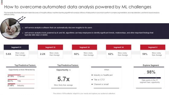 Information Visualizations Playbook How To Overcome Automated Data Analysis Powered By Ml Challenges Professional PDF