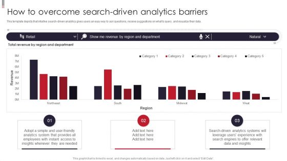 Information Visualizations Playbook How To Overcome Search Driven Analytics Barriers Guidelines PDF