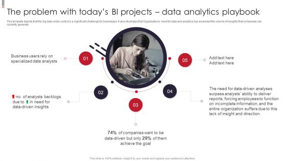 Information Visualizations Playbook The Problem With Todays BI Projects Data Analytics Playbook Portrait PDF