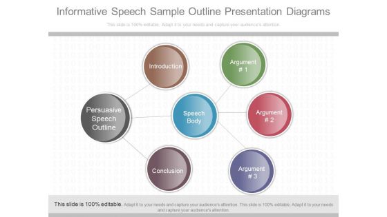 Informative Speech Sample Outline Presentation Diagrams