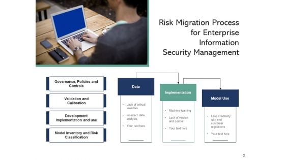 Infotech Risk Management Investment Ppt PowerPoint Presentation Complete Deck