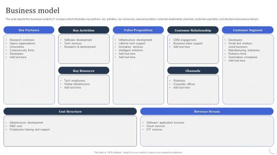 Infotech Solutions Research And Development Company Summary Business Model Mockup PDF Infotech Solutions Research And Development Company Summary Business Model Mockup PDF