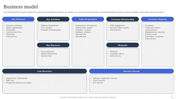 Infotech Solutions Research And Development Company Summary Business Model Mockup PDF