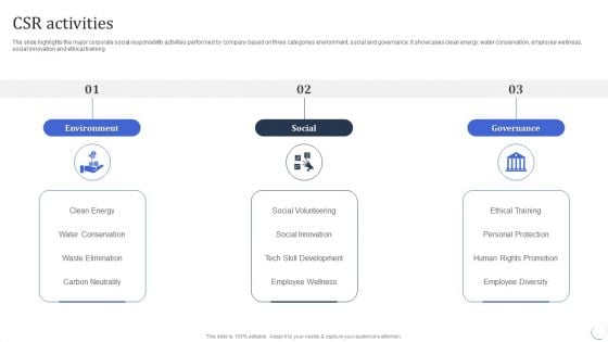 Infotech Solutions Research And Development Company Summary CSR Activities Download PDF Infotech Solutions Research And Development Company Summary CSR Activities Download PDF