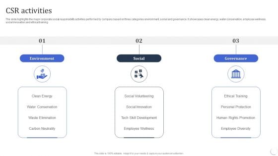 Infotech Solutions Research And Development Company Summary CSR Activities Download PDF