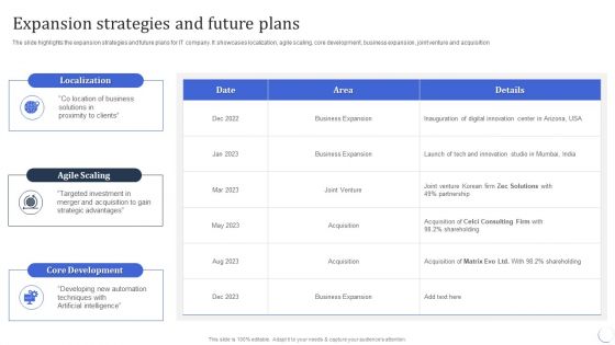 Infotech Solutions Research And Development Company Summary Expansion Strategies And Future Plans Microsoft PDF