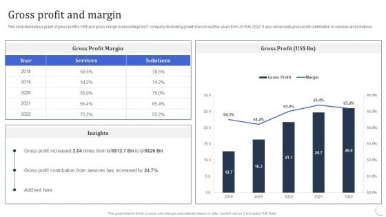 Infotech Solutions Research And Development Company Summary Gross Profit And Margin Ideas PDF