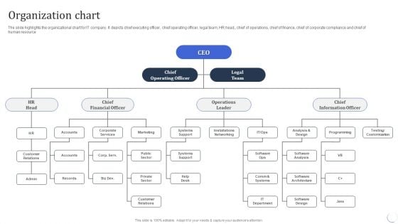 Infotech Solutions Research And Development Company Summary Organization Chart Ideas PDF