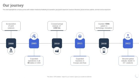 Infotech Solutions Research And Development Company Summary Our Journey Infographics PDF