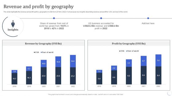 Infotech Solutions Research And Development Company Summary Revenue And Profit By Geography Introduction PDF