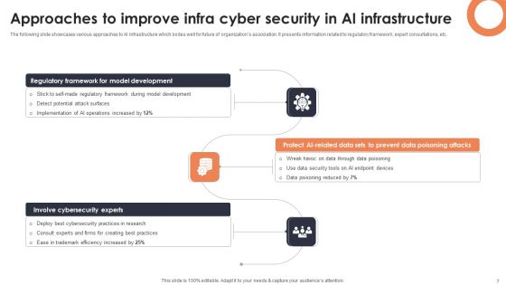 Infra Cyber Security Ppt PowerPoint Presentation Complete Deck With Slides