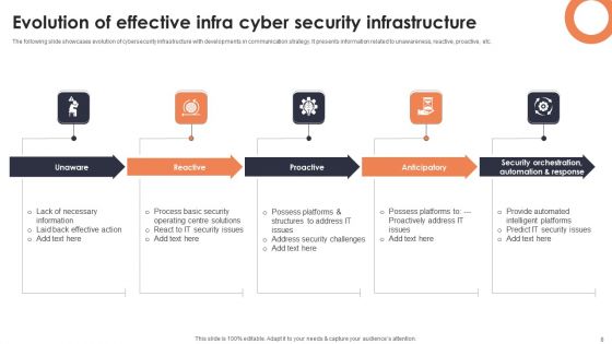 Infra Cyber Security Ppt PowerPoint Presentation Complete Deck With Slides