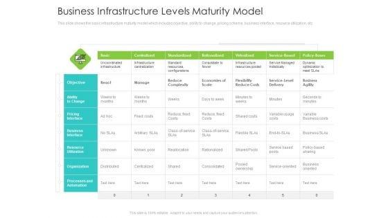 Infrastructure Administration Procedure Maturity Model Business Infrastructure Levels Maturity Model Objective Clipart PDF