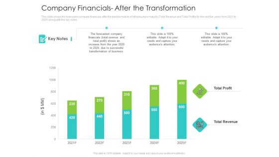 Infrastructure Administration Procedure Maturity Model Company Financials After The Transformation Topics PDF
