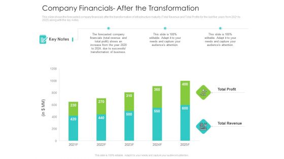 Infrastructure Administration Procedure Maturity Model Company Financials After The Transformation Topics PDF