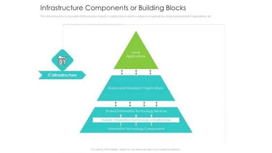 Infrastructure Administration Procedure Maturity Model Infrastructure Components Or Building Blocks Slides PDF