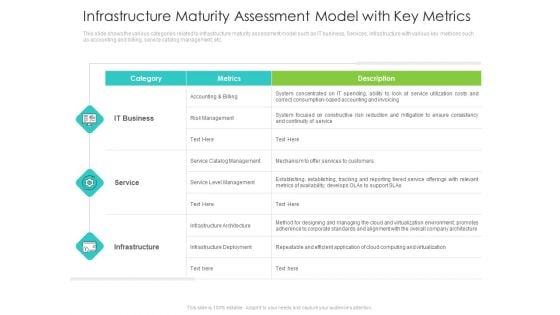Infrastructure Administration Procedure Maturity Model Infrastructure Maturity Assessment Model With Key Metrics Rules PDF