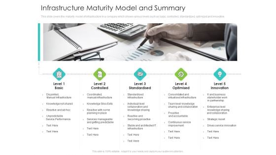Infrastructure Administration Procedure Maturity Model Infrastructure Maturity Model And Summary Themes PDF Infrastructure Administration Procedure Maturity Model Infrastructure Maturity Model And Summary Themes PDF