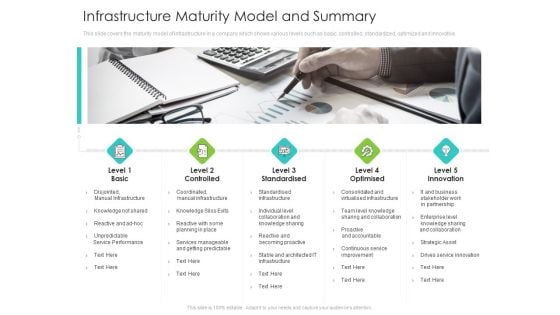 Infrastructure Administration Procedure Maturity Model Infrastructure Maturity Model And Summary Themes PDF