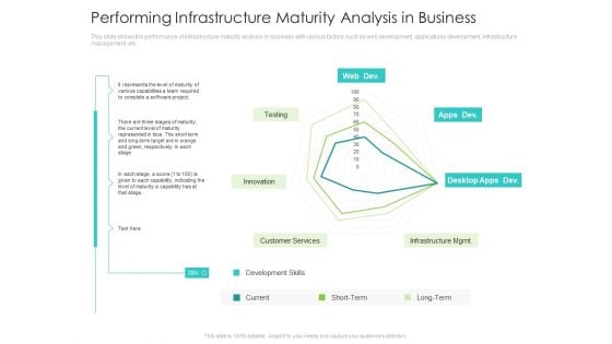 Infrastructure Administration Procedure Maturity Model Performing Infrastructure Maturity Analysis In Business Topics PDF