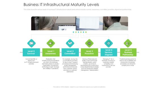 Infrastructure Administration Procedure Maturity Model Ppt PowerPoint Presentation Complete Deck With Slides