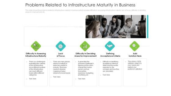 Infrastructure Administration Procedure Maturity Model Problems Related To Infrastructure Maturity In Business Guidelines PDF