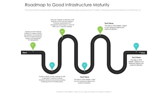 Infrastructure Administration Procedure Maturity Model Roadmap To Good Infrastructure Maturity Guidelines PDF