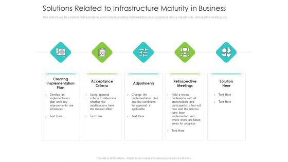 Infrastructure Administration Procedure Maturity Model Solutions Related To Infrastructure Maturity In Business Topics PDF Infrastructure Administration Procedure Maturity Model Solutions Related To Infrastructure Maturity In Business Topics PDF