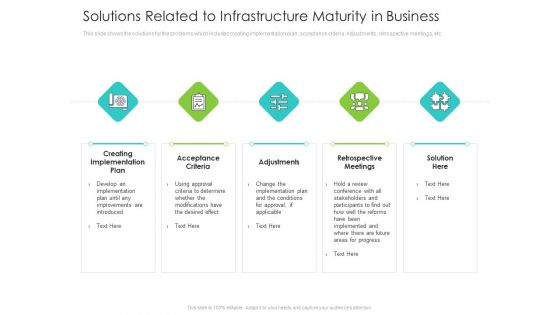 Infrastructure Administration Procedure Maturity Model Solutions Related To Infrastructure Maturity In Business Topics PDF