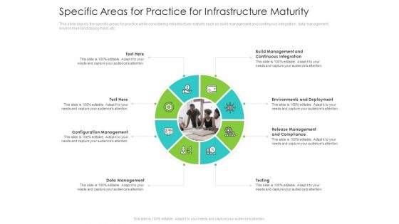 Infrastructure Administration Procedure Maturity Model Specific Areas For Practice For Infrastructure Maturity Information PDF