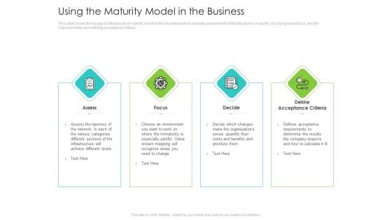 Infrastructure Administration Procedure Maturity Model Using The Maturity Model In The Business Summary PDF