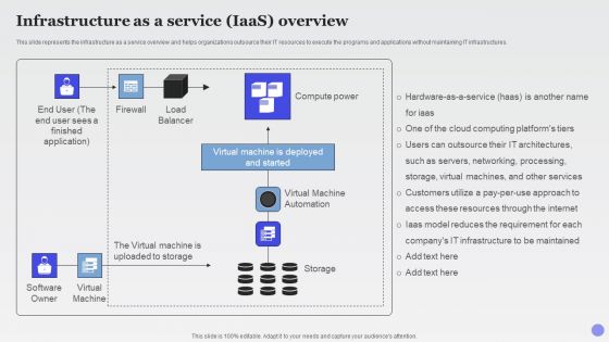 Infrastructure As A Service Iaas Overview Xaas Cloud Computing Models Ppt PowerPoint Presentation Portfolio Format PDF