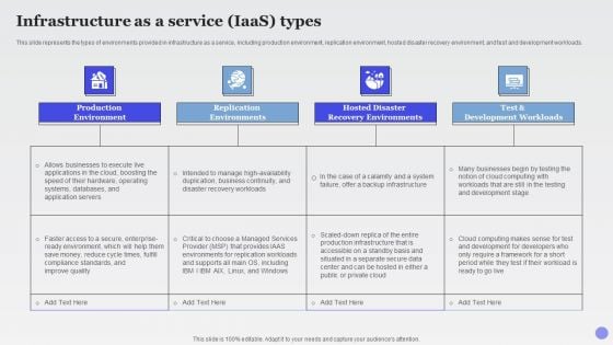 Infrastructure As A Service Iaas Types Xaas Cloud Computing Models Ppt PowerPoint Presentation Layouts Graphic Images PDF