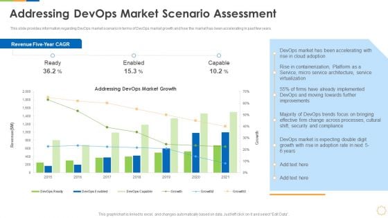 Infrastructure As Code For Devops Growth IT Addressing Devops Market Scenario Assessment Mockup PDF