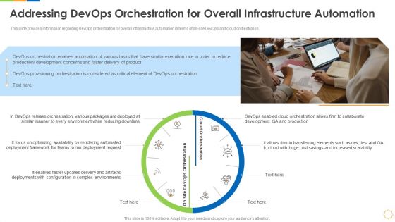 Infrastructure As Code For Devops Growth IT Addressing Devops Orchestration For Overall Infrastructure Automation Rules PDF