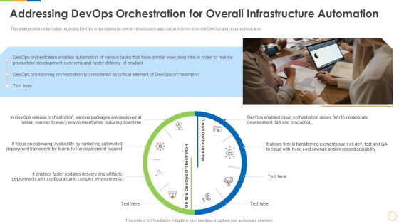 Infrastructure As Code For Devops Growth IT Addressing Devops Orchestration For Overall Infrastructure Automation Rules PDF Infrastructure As Code For Devops Growth IT Addressing Devops Orchestration For Overall Infrastructure Automation Rules PDF