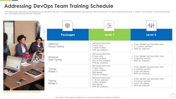 Infrastructure As Code For Devops Growth IT Addressing Devops Team Training Schedule Microsoft PDF