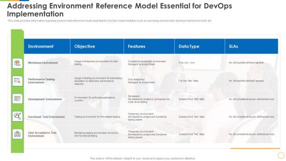 Infrastructure As Code For Devops Growth IT Addressing Environment Reference Model Essential For Devops Implementation Diagrams PDF