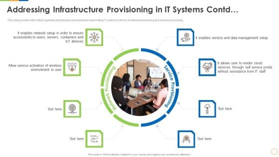 Infrastructure As Code For Devops Growth IT Addressing Infrastructure Provisioning In IT Systems Contd Diagrams PDF