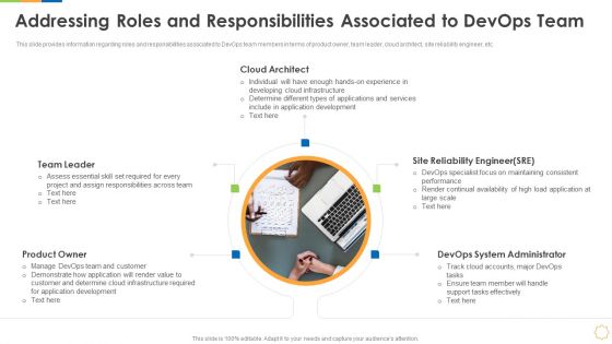 Infrastructure As Code For Devops Growth IT Addressing Roles And Responsibilities Associated To Devops Team Portrait PDF Infrastructure As Code For Devops Growth IT Addressing Roles And Responsibilities Associated To Devops Team Portrait PDF