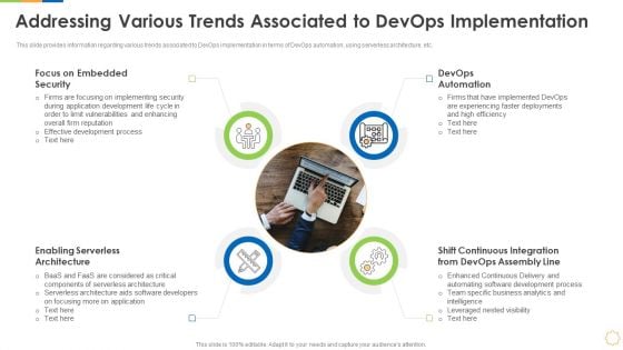 Infrastructure As Code For Devops Growth IT Addressing Various Trends Associated To Devops Implementation Ideas PDF