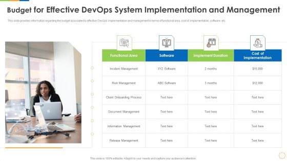 Infrastructure As Code For Devops Growth IT Budget For Effective Devops System Implementation And Management Designs PDF