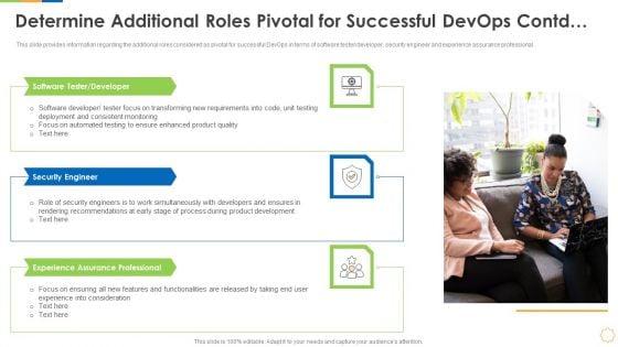 Infrastructure As Code For Devops Growth IT Determine Additional Roles Pivotal For Successful Devops Contd Clipart PDF