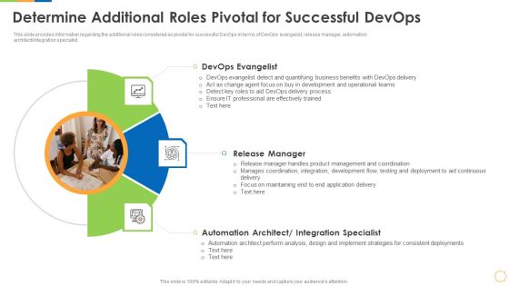 Infrastructure As Code For Devops Growth IT Determine Additional Roles Pivotal For Successful Devops Demonstration PDF
