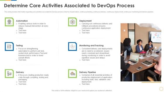 Infrastructure As Code For Devops Growth IT Determine Core Activities Associated To Devops Process Summary PDF