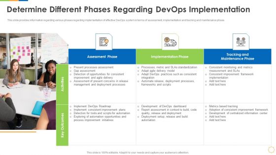 Infrastructure As Code For Devops Growth IT Determine Different Phases Regarding Devops Implementation Guidelines PDF